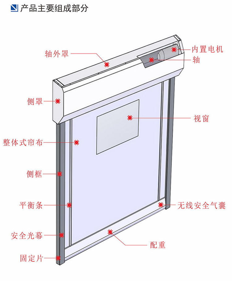 快速樱桃视频黄版免费大全-内置形