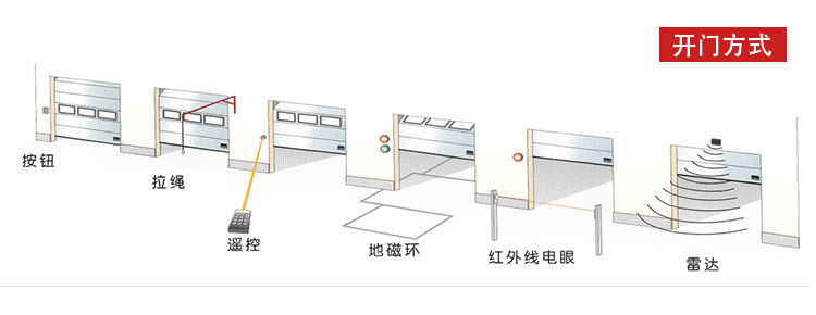 快速樱桃视频黄版免费大全-多种开启方式