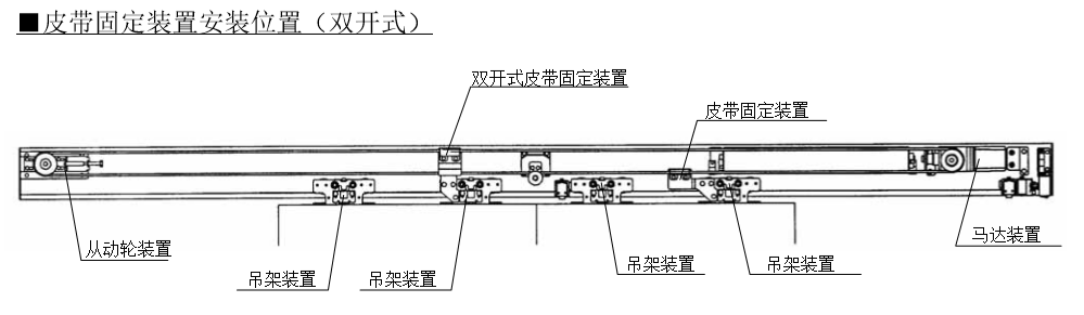 双开樱桃视频APP在线观看污皮带固定安装位置