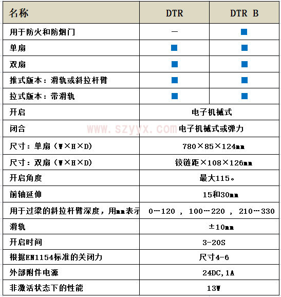 格屋平开门驱动器-技术参数