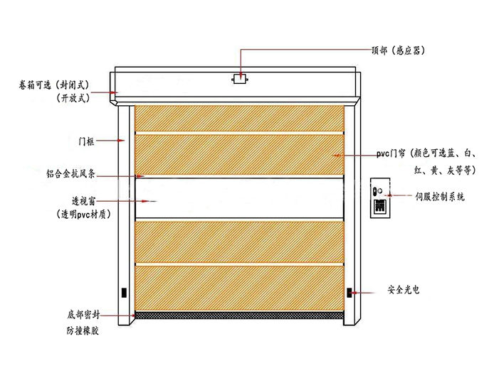 厂房快速樱桃视频黄版免费大全-整体结构图