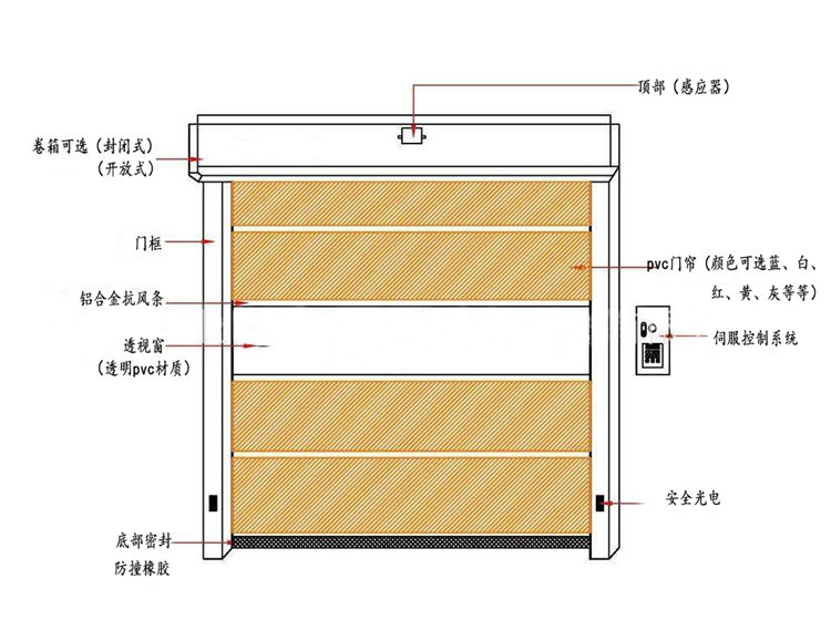 快速樱桃视频黄版免费大全产品结构图