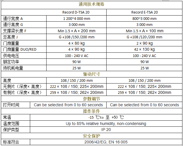 瑞可达 TSA 20重叠樱桃视频APP在线观看污技术参数