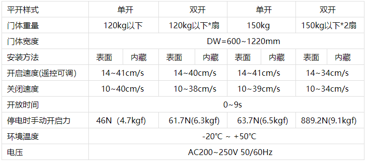 松下樱桃视频APP在线观看污机技术参数