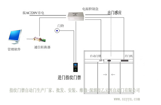 樱桃视频APP在线观看污感应器门禁