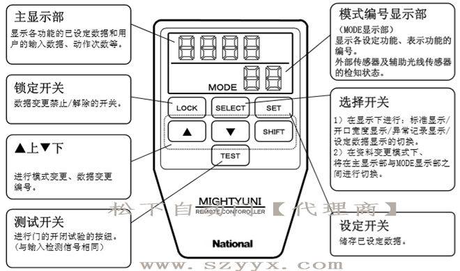 松下樱桃视频APP在线观看污-遥控器控制面板（示图）