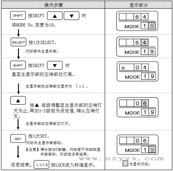 遥控器调整辅助光线传感器灵敏度