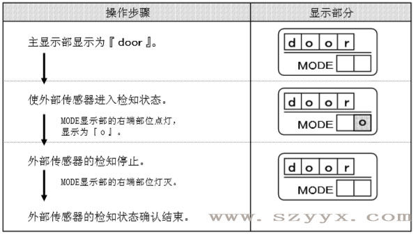 遥控器控制面板-樱桃视频APP在线观看污传感器检知状态（示图）