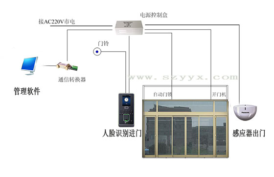 人脸识别门禁樱桃视频APP在线观看污安装布局图