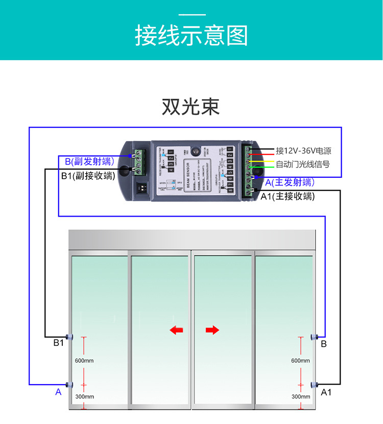 樱桃视频APP成人免费看-安全光目