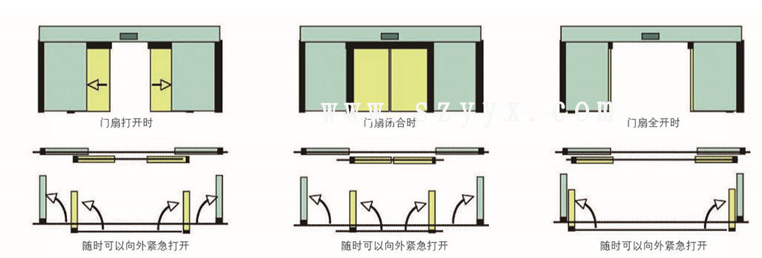 松下速开应急樱桃视频APP成人免费看-门体样式（示图）