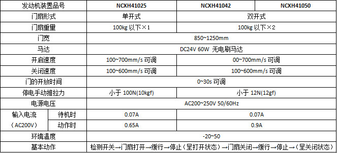 松下智能双轮H3平移樱桃视频APP在线观看污系列产品参数