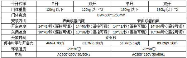 松下平移樱桃视频APP在线观看污120及150型号