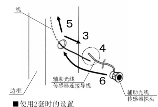 自动樱桃视频APP成人免费看安全防夹电眼安装流程3、4、5、6