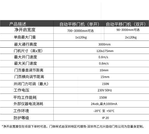 盖泽樱桃视频APP在线观看污GEZE ECdrive平移门系统-技术参数